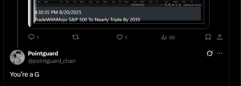 SPX SPY E-mini charts trading room