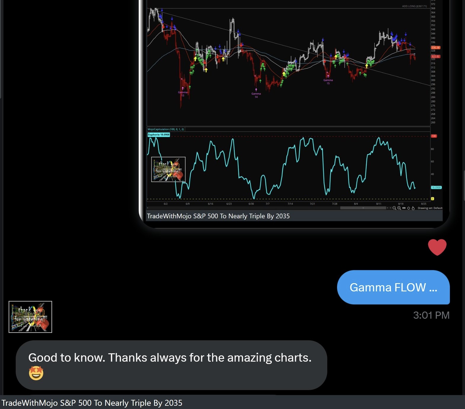 SPX SPY E-mini charts trading room
