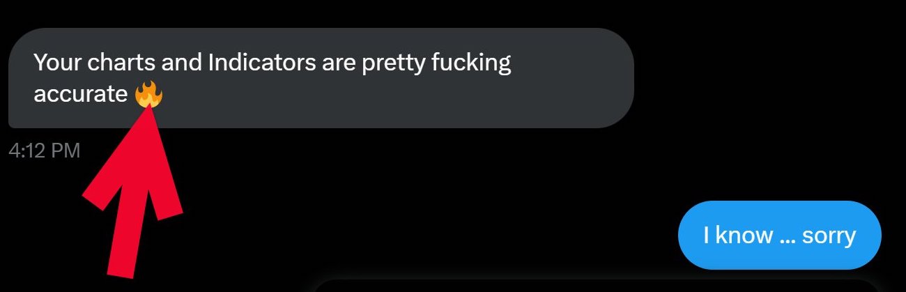 SPX SPY E-mini charts trading room